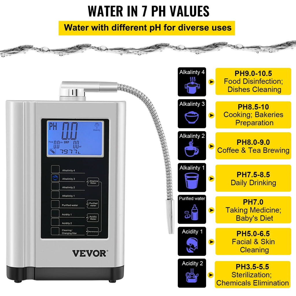Alkaline Water Purifier with LCD Panel E7489