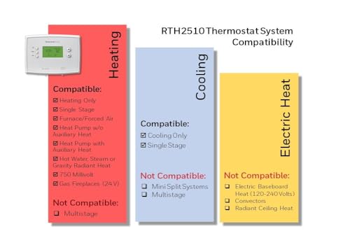 Programmable Thermostat E356563