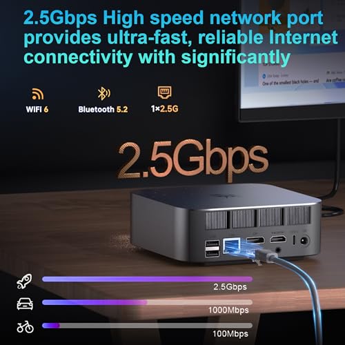 Mini PC AMD Ryzen 7 8745HS 24GB DDR5 1TB PCIE4.0 SSD R962