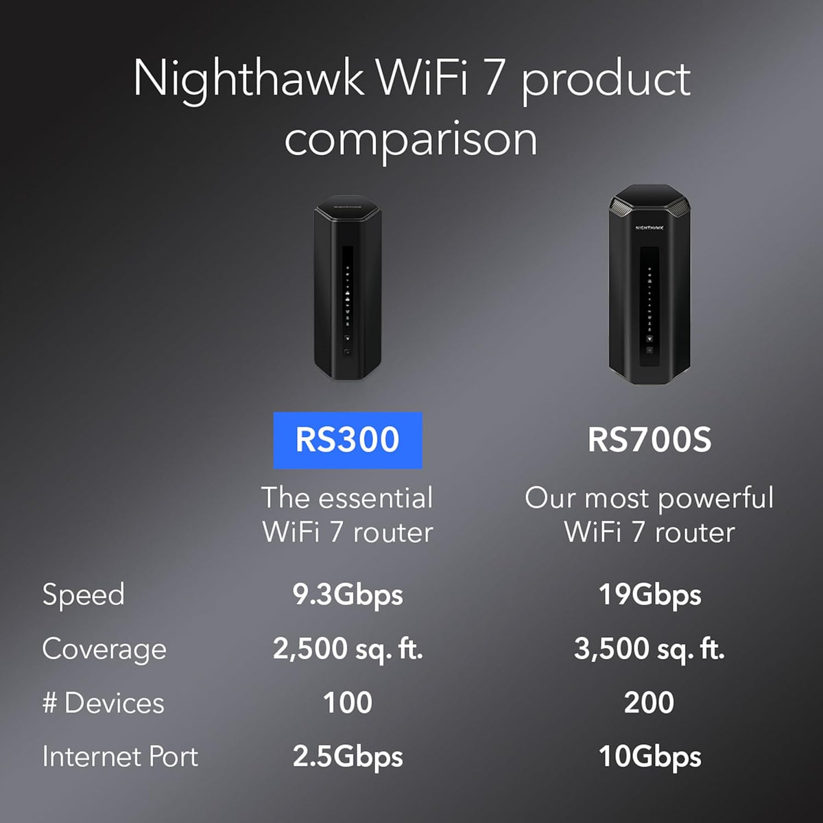 Tri-Band WiFi 7 Router BE9300 Z41630